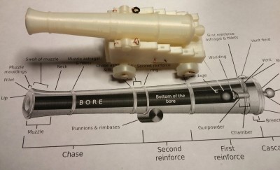 Cannon nomenclature reference